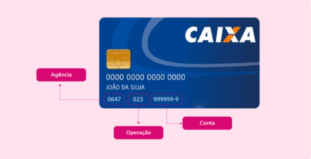 Número da agência da Caixa: onde fica, como identificar e para que serve