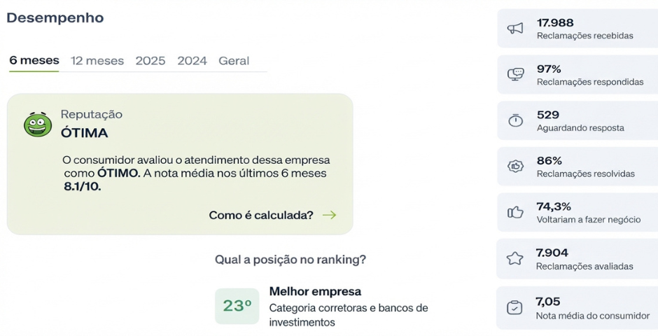 itaú reclame aqui