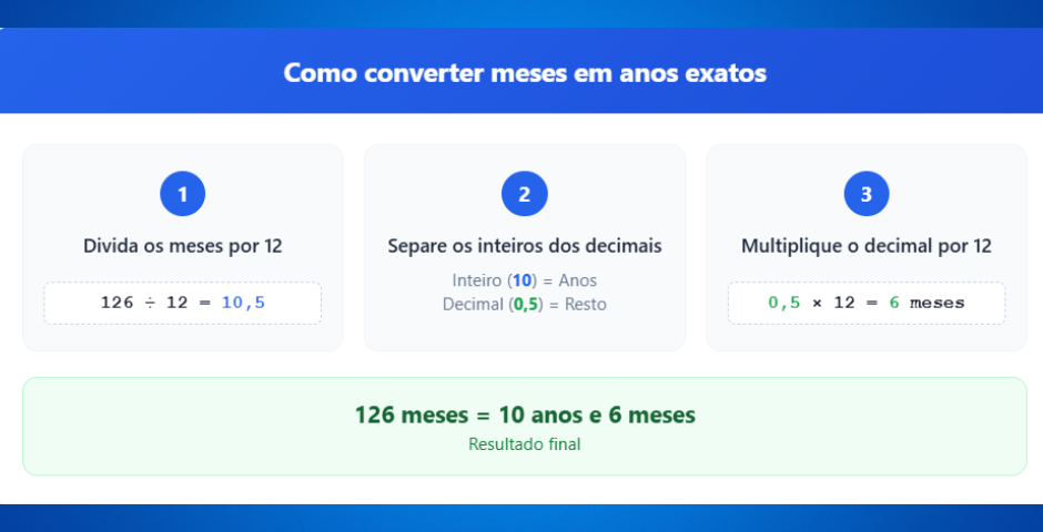 120 meses são quantos anos A conta completa