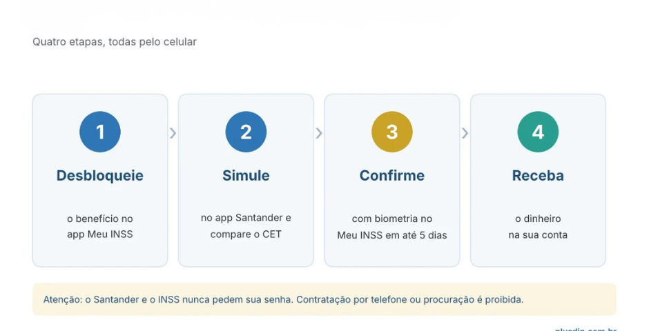 Passo a passo para contratar o Santander Crédito Consignado INSS